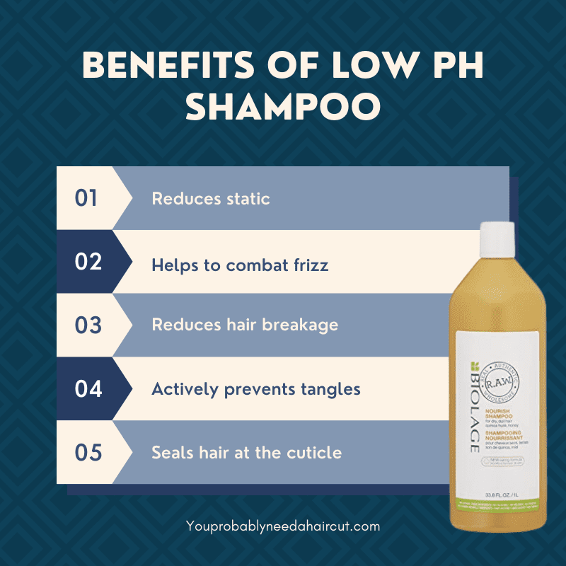 Voordelen van Lage Ph Shampoo in grafische tabelvorm met een fles van het product ernaast