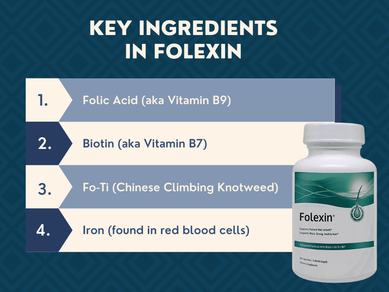 Tabel met de belangrijkste ingrediënten voor een Folexin review