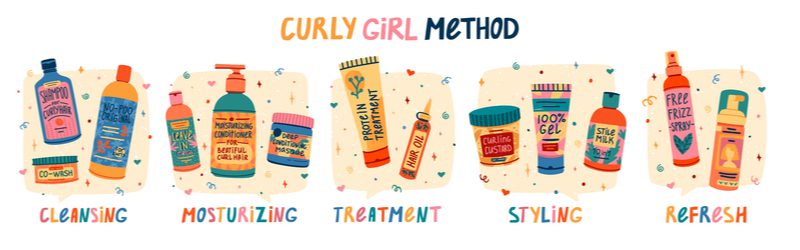 Curly Girl Methode in een stap-voor-stap grafische weergave van de te gebruiken producten voor het reinigen, hydrateren, behandelen, stylen en verfrissen van krullend haar