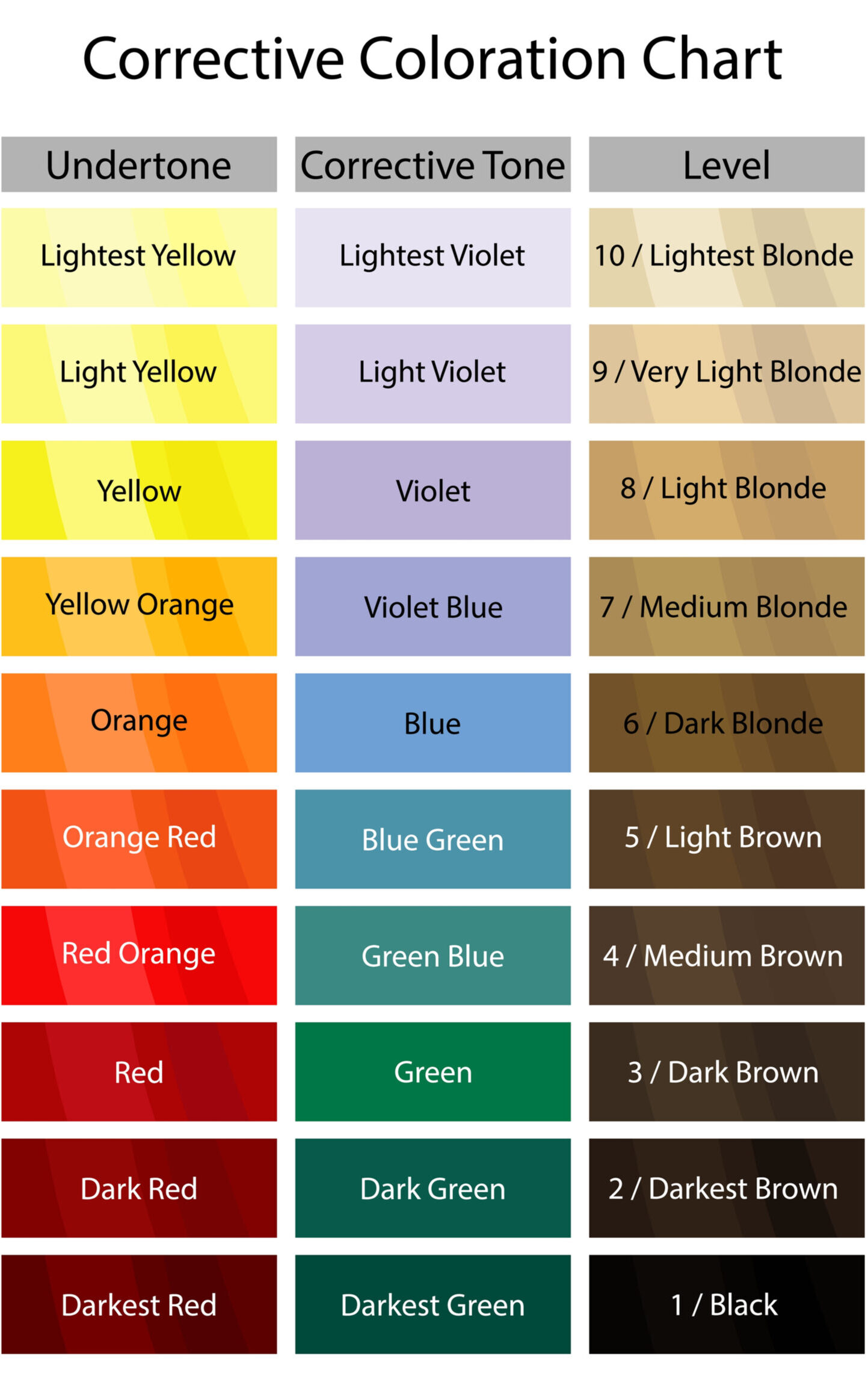 Correctieve kleurenkaart voor gebruik in de haarkleurtheorie