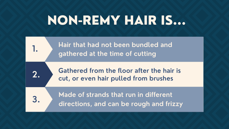 Afbeelding met de titel Non-remy hair is... en met een aantal verklaringen over wat het is.