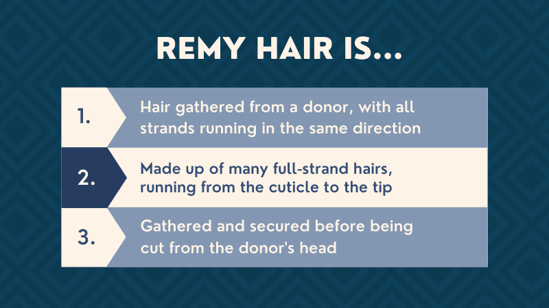 Afbeelding met de titel Remy Hair Is... en met een aantal kenmerken erop