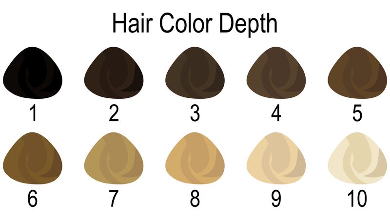 Haarkleur diepte grafiek voor een stuk over hoe je haar koperachtig te krijgen