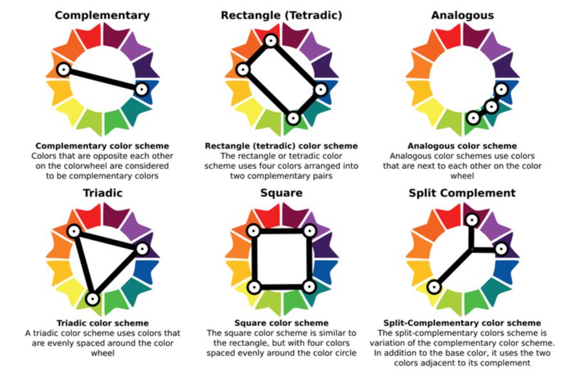 Afbeelding van 6 soorten kleurwielen die allemaal naast elkaar zitten op een witte achtergrond