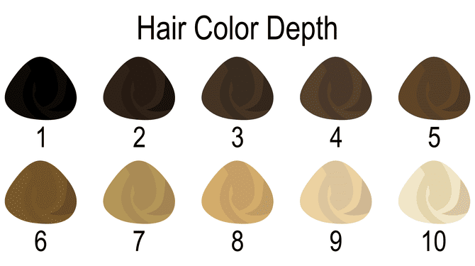 Voor een stuk over moet je je haar bleken, een haarkleuringssysteem met verschillende tinten en kleurschakeringen voor verschillende haarkleurnummers