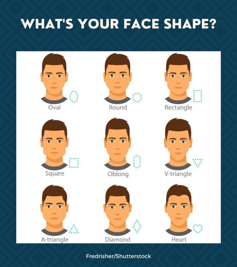 Verschillende gezichtsvormen bij een man om je te helpen beslissen welk kapsel je moet nemen voor mannen