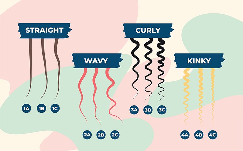 Verschillende haartypes die je zult zien als je de haartype quiz gebruikt
