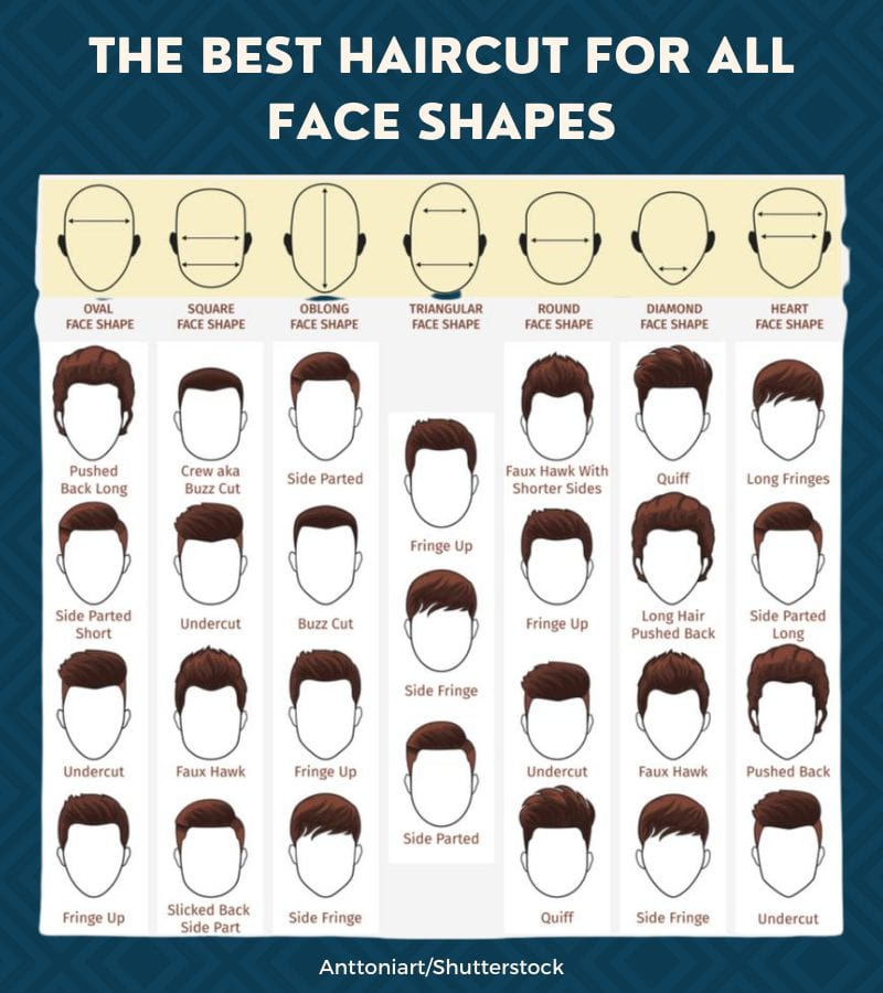 Het beste kapsel voor alle gezichtsvormen in een grafiek met ovale, vierkante, langwerpige, driehoekige, ronde, ruitvormige en hartvormige gezichten.