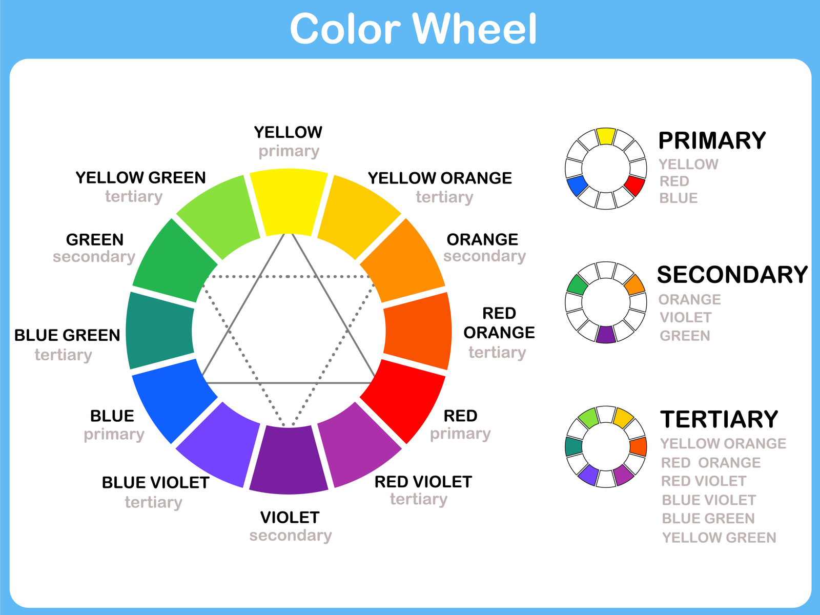 Afbeelding met de kleurenkaart met primaire, secundaire en tertiaire kleuren erop voor een werkstuk over welke kleur blauw opheft