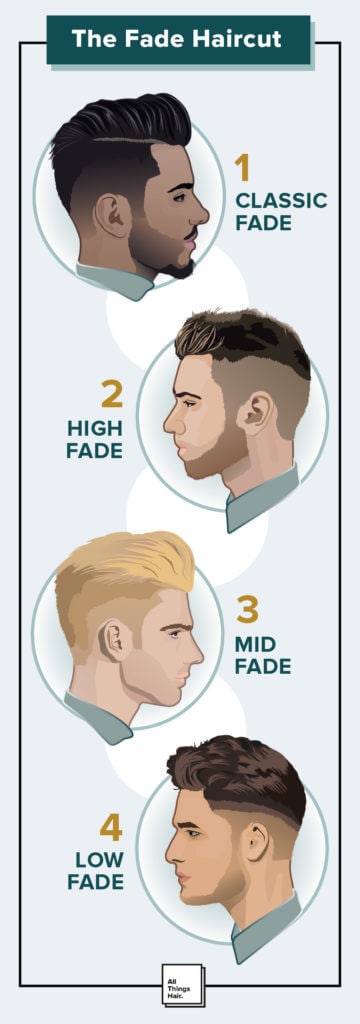 fade kapsels gemakkelijkste gids ooit infographic